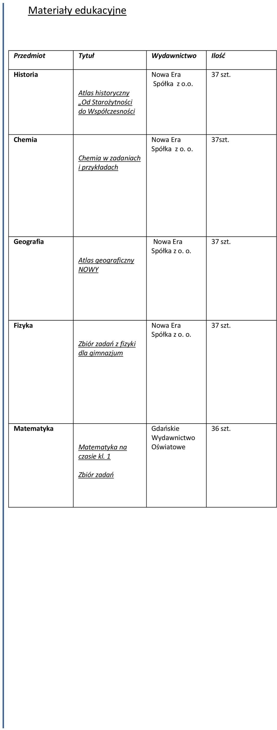 przykładach 37szt.