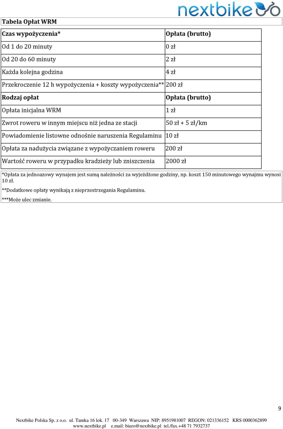 naruszenia Regulaminu 10 zł Opłata za nadużycia związane z wypożyczaniem roweru Wartość roweru w przypadku kradzieży lub zniszczenia 200 zł 2000 zł *Opłata za jednoazowy