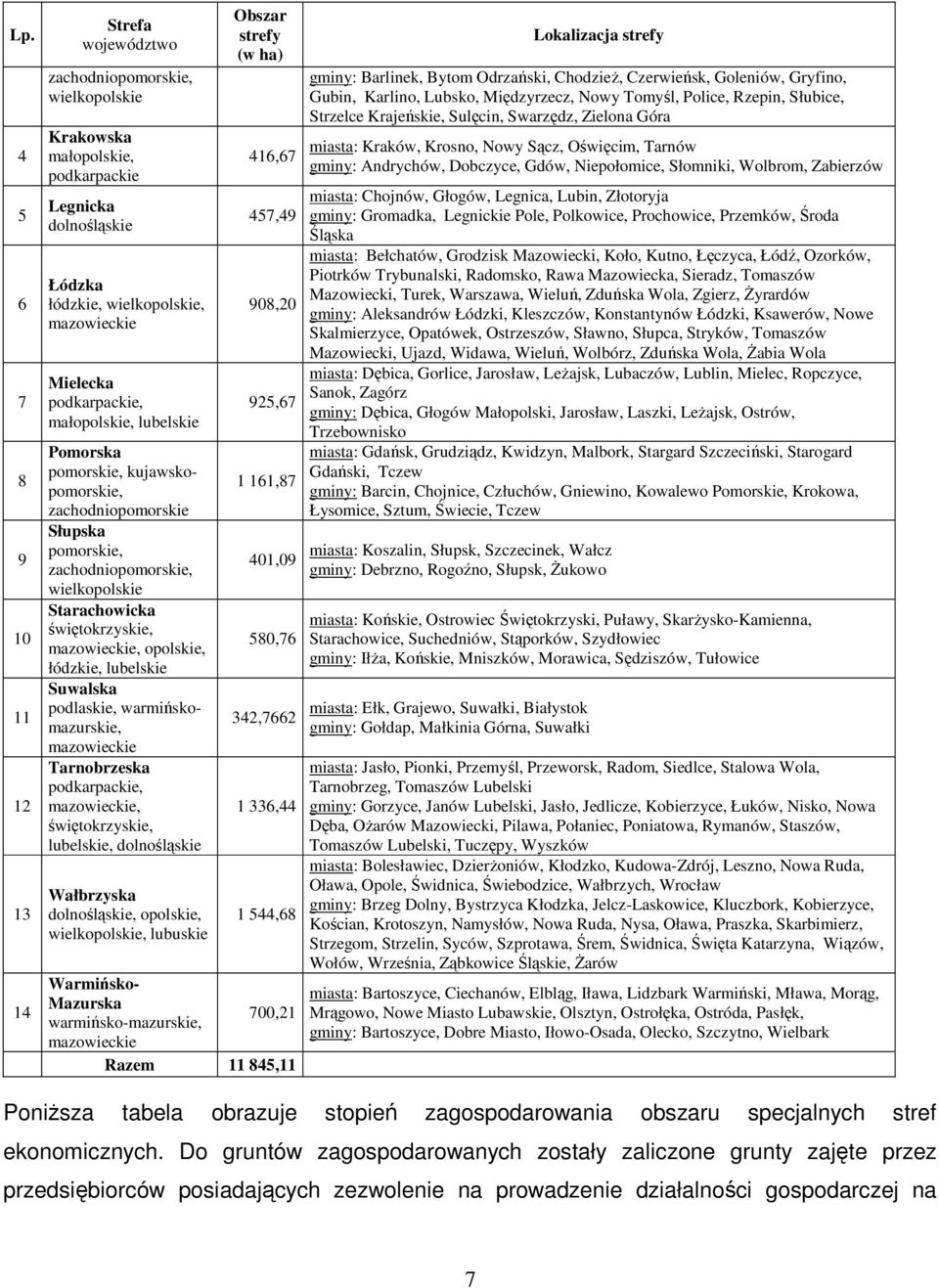 opolskie, łódzkie, lubelskie Suwalska podlaskie, warmińskomazurskie, mazowieckie Tarnobrzeska podkarpackie, mazowieckie, świętokrzyskie, lubelskie, dolnośląskie Wałbrzyska dolnośląskie, opolskie,