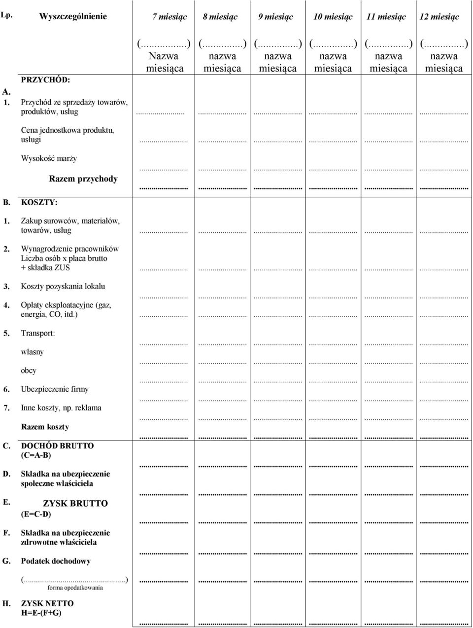 Opłaty eksploatacyjne (gaz, energia, CO, itd.) 5. Transport: własny obcy 6. Ubezpieczenie firmy 7. Inne koszty, np. reklama Razem koszty C. DOCHÓD BRUTTO (C=A-B) D.