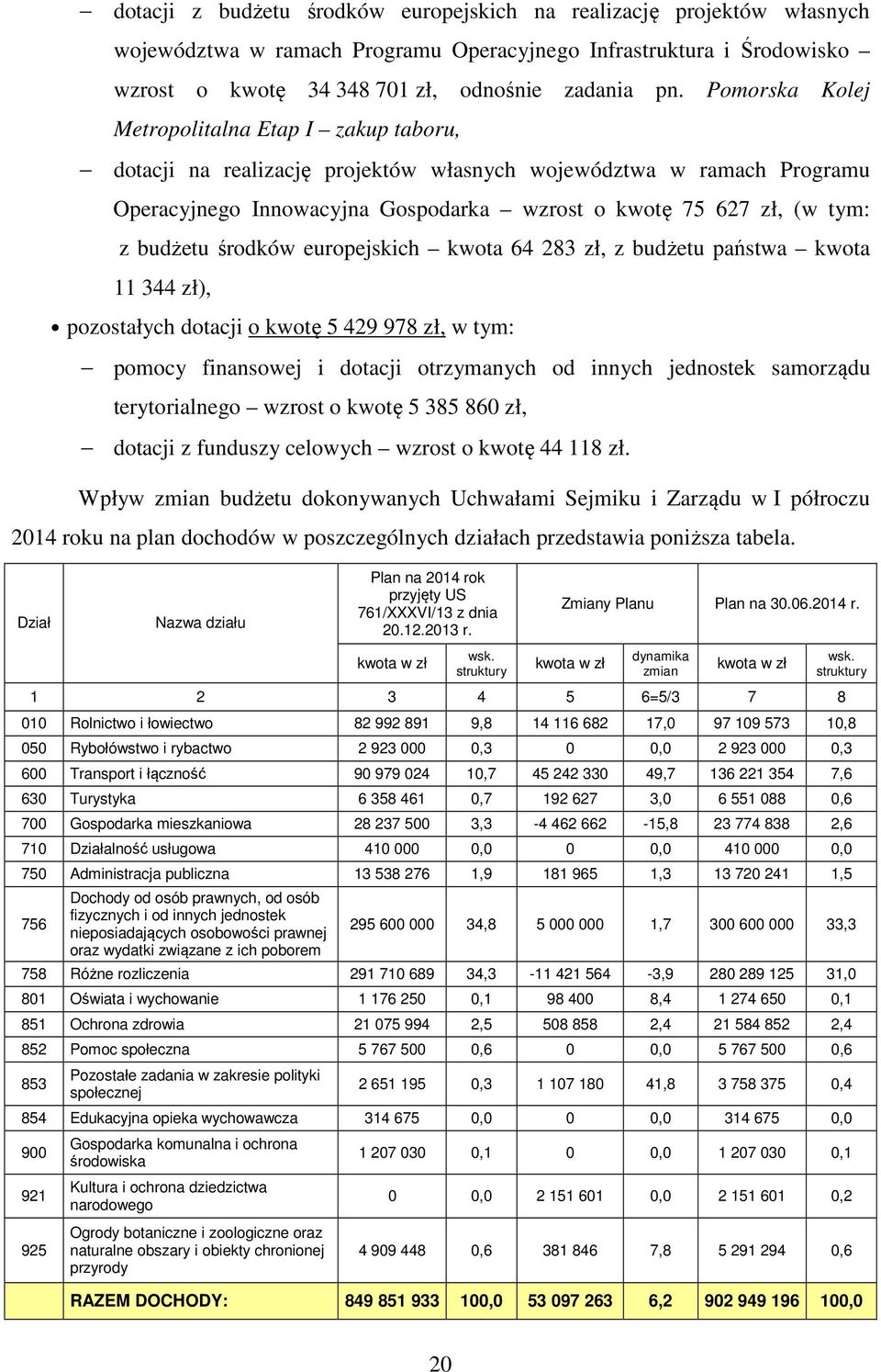 budżetu środków europejskich kwota 64 283 zł, z budżetu państwa kwota 11 344 zł), pozostałych dotacji o kwotę 5 429 978 zł, w tym: pomocy finansowej i dotacji otrzymanych od innych jednostek