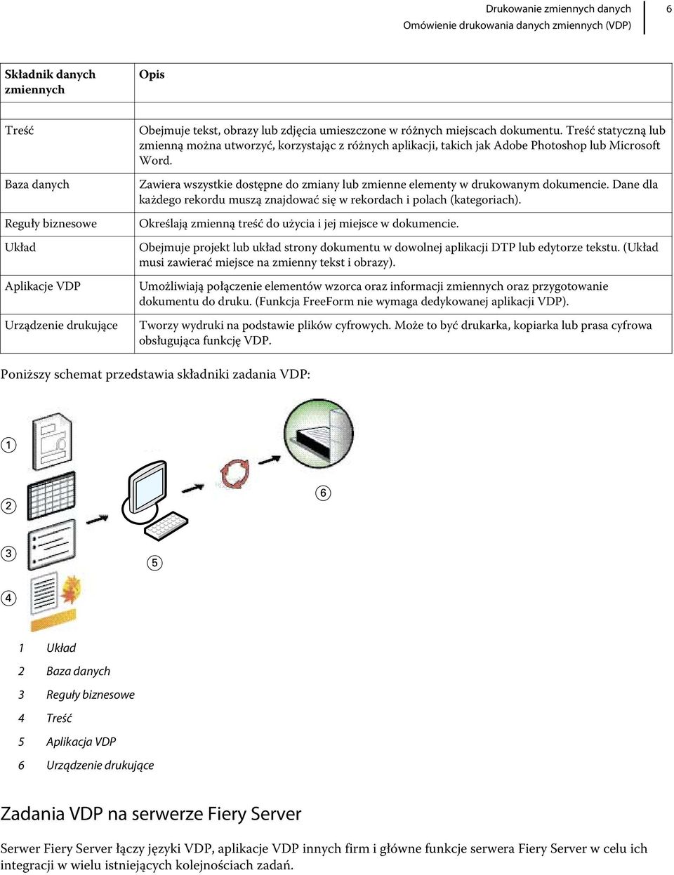 Zawiera wszystkie dostępne do zmiany lub zmienne elementy w drukowanym dokumencie. Dane dla każdego rekordu muszą znajdować się w rekordach i polach (kategoriach).