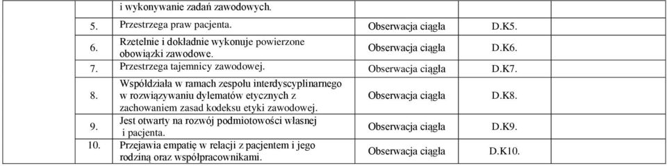 . Współdziała w ramach zespołu interdyscyplinarnego w rozwiązywaniu dylematów etycznych z Obserwacja ciągła D.K.