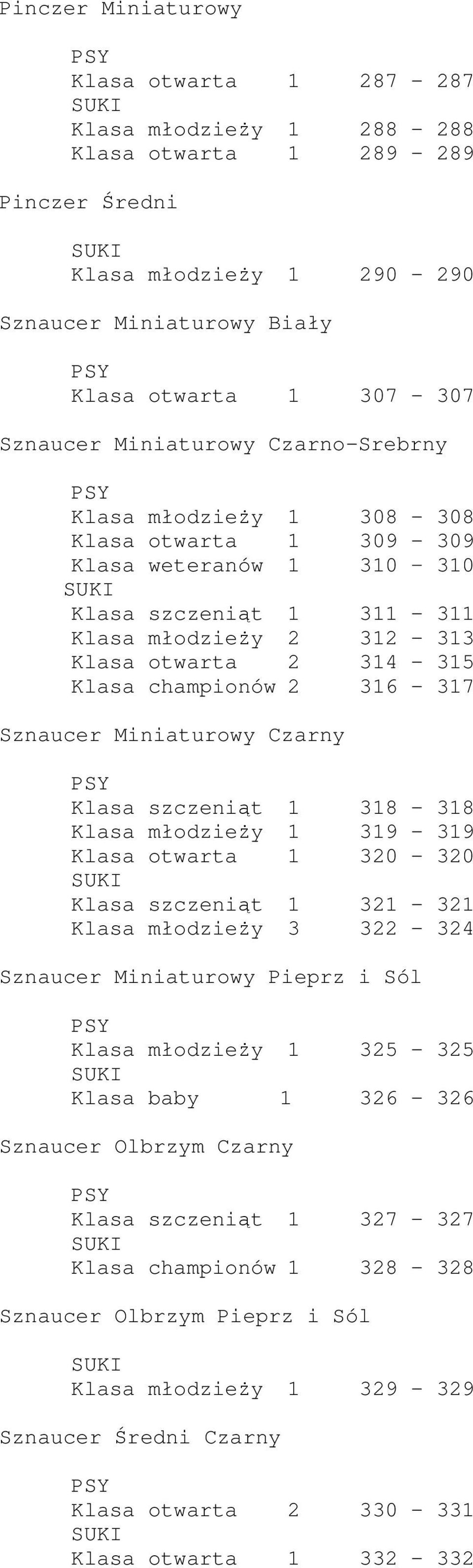 316-317 Sznaucer Miniaturowy Czarny Klasa szczeniąt 1 318-318 Klasa młodzieży 1 319-319 Klasa otwarta 1 320-320 Klasa szczeniąt 1 321-321 Klasa młodzieży 3 322-324 Sznaucer Miniaturowy Pieprz i Sól