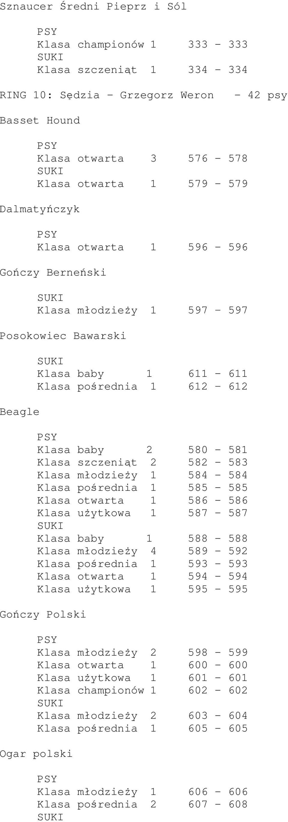 młodzieży 1 584-584 Klasa pośrednia 1 585-585 Klasa otwarta 1 586-586 Klasa użytkowa 1 587-587 Klasa baby 1 588-588 Klasa młodzieży 4 589-592 Klasa pośrednia 1 593-593 Klasa otwarta 1 594-594 Klasa