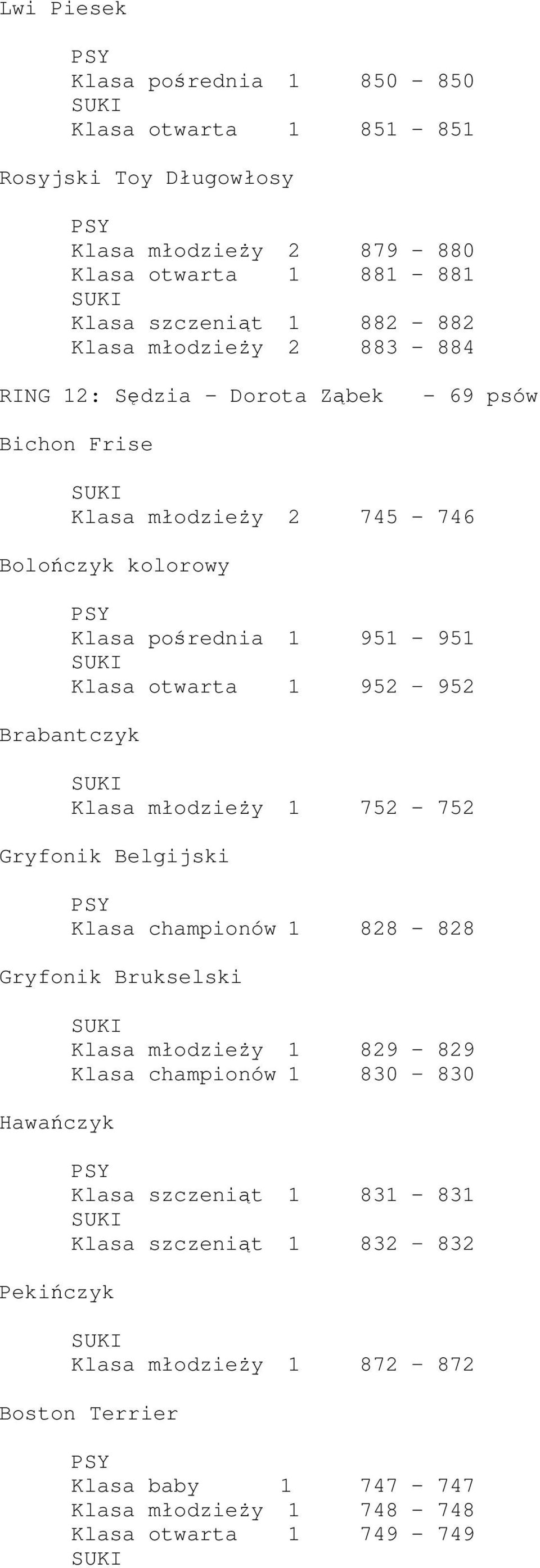 Brabantczyk Klasa młodzieży 1 752-752 Gryfonik Belgijski Klasa championów 1 828-828 Gryfonik Brukselski Hawańczyk Pekińczyk Klasa młodzieży 1 829-829 Klasa championów 1