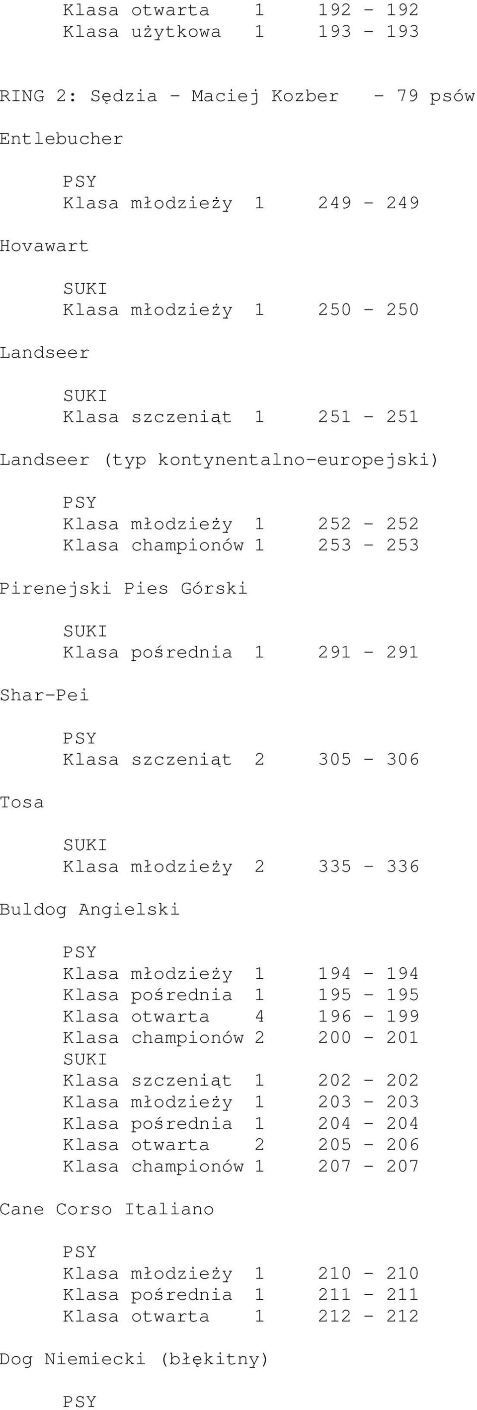 Klasa młodzieży 2 335 336 Buldog Angielski Klasa młodzieży 1 194-194 Klasa pośrednia 1 195-195 Klasa otwarta 4 196-199 Klasa championów 2 200-201 Klasa szczeniąt 1 202-202 Klasa młodzieży 1