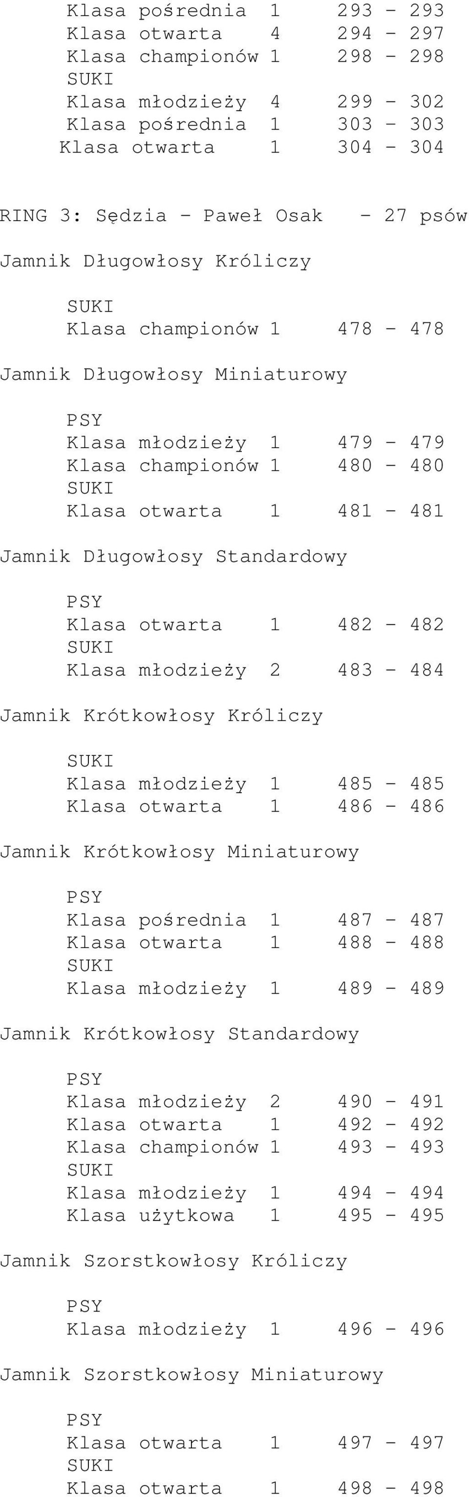 482-482 Klasa młodzieży 2 483-484 Jamnik Krótkowłosy Króliczy Klasa młodzieży 1 485-485 Klasa otwarta 1 486-486 Jamnik Krótkowłosy Miniaturowy Klasa pośrednia 1 487-487 Klasa otwarta 1 488-488 Klasa