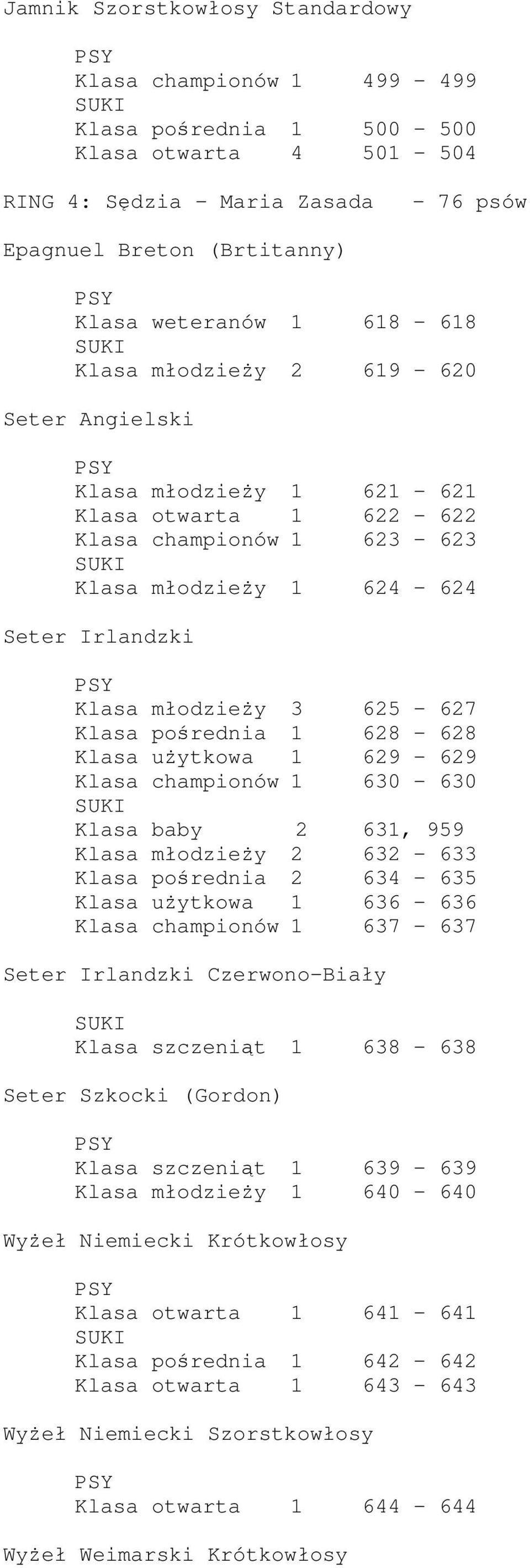 Klasa pośrednia 1 628-628 Klasa użytkowa 1 629-629 Klasa championów 1 630-630 Klasa baby 2 631, 959 Klasa młodzieży 2 632-633 Klasa pośrednia 2 634-635 Klasa użytkowa 1 636-636 Klasa championów 1