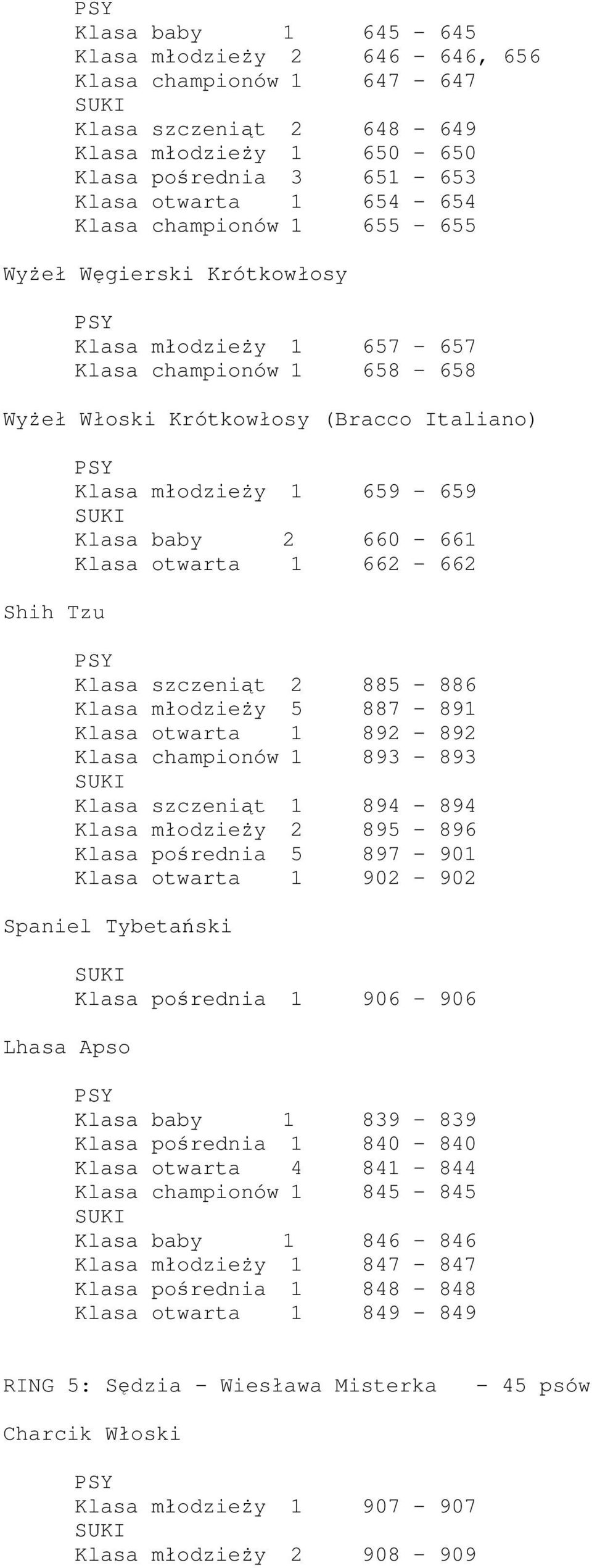 otwarta 1 662-662 Klasa szczeniąt 2 885-886 Klasa młodzieży 5 887-891 Klasa otwarta 1 892-892 Klasa championów 1 893-893 Klasa szczeniąt 1 894-894 Klasa młodzieży 2 895-896 Klasa pośrednia 5 897-901