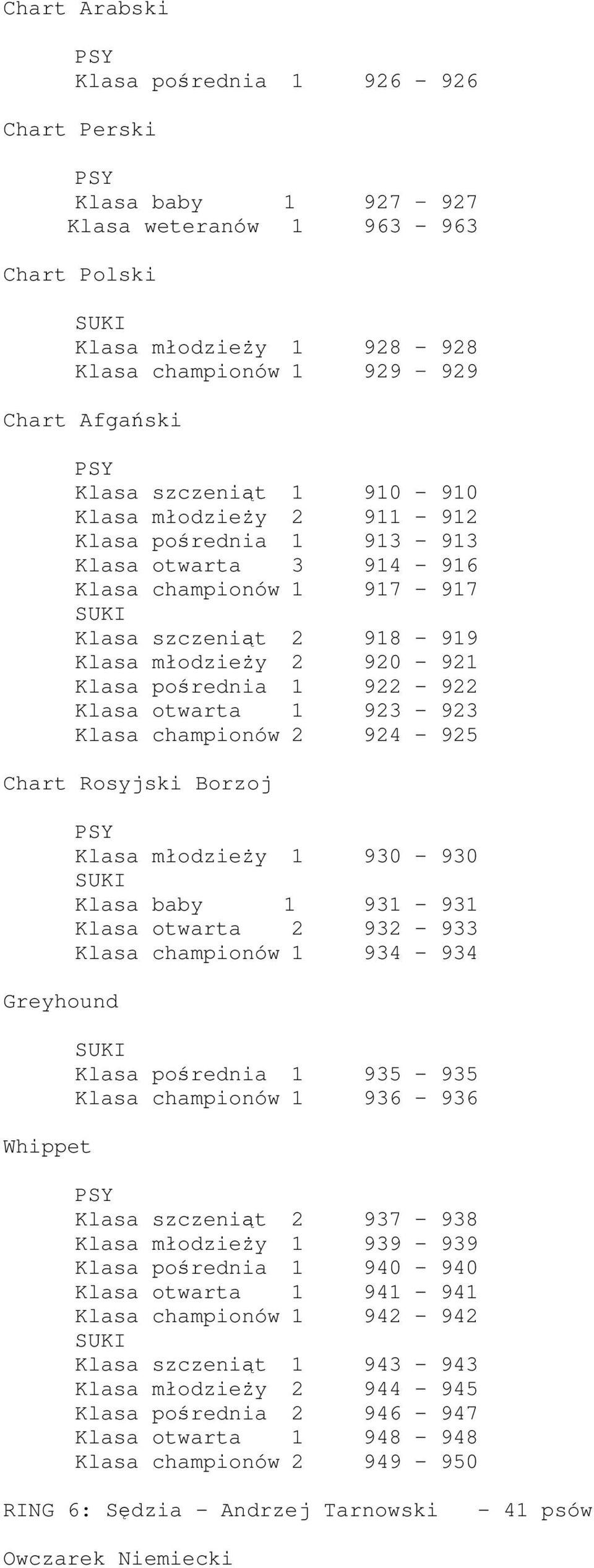 otwarta 1 923-923 Klasa championów 2 924-925 Chart Rosyjski Borzoj Greyhound Whippet Klasa młodzieży 1 930-930 Klasa baby 1 931-931 Klasa otwarta 2 932-933 Klasa championów 1 934-934 Klasa pośrednia