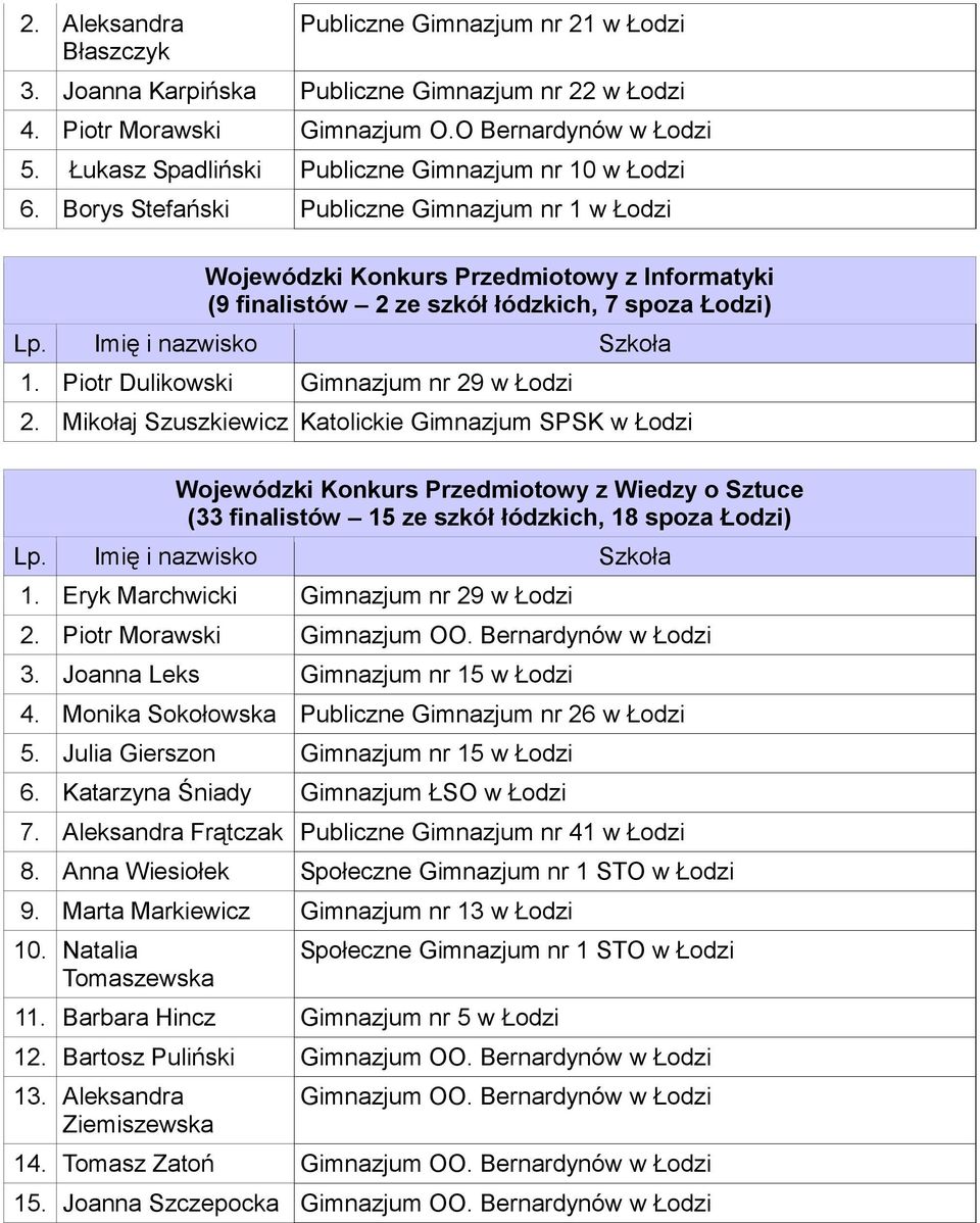 Piotr Dulikowski Gimnazjum nr 29 w Łodzi 2.