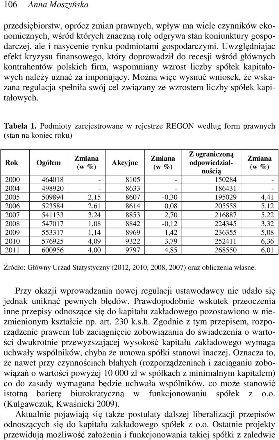 Można więc wysnuć wniosek, że wskazana regulacja spełniła swój cel związany ze wzrostem liczby spółek kapitałowych. Tabela 1.