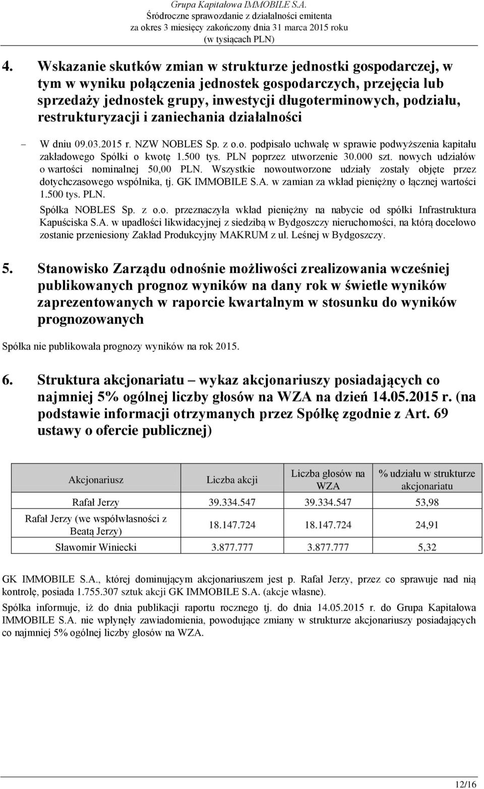 PLN poprzez utworzenie 30.000 szt. nowych udziałów o wartości nominalnej 50,00 PLN. Wszystkie nowoutworzone udziały zostały objęte przez dotychczasowego wspólnika, tj. GK IMMOBILE S.A.