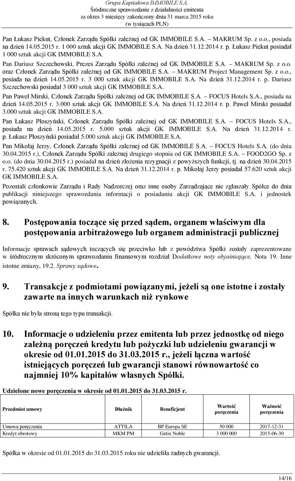 05.2015 r. 3 000 sztuk akcji GK IMMOBILE S.A. Na dzień 31.12.2014 r. p. Dariusz Szczechowski posiadał 3 000 sztuk akcji GK IMMOBILE S.A. Pan Paweł Mirski, Członek Zarządu Spółki zależnej od GK IMMOBILE S.