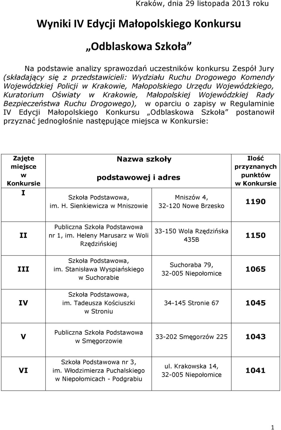 oparciu o zapisy w Regulaminie IV Edycji Małopolskiego Konkursu Odblaskowa Szkoła postanowił przyznać jednogłośnie następujące miejsca w Konkursie: Zajęte miejsce w Konkursie I Nazwa szkoły