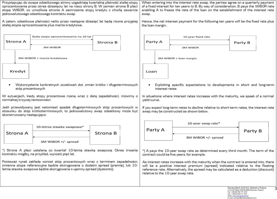 A zatem, odsetkowe płatności netto przez następne dziesięć lat będą równe przyjętej stałej stopie oprocentowania plus marża kredytowa.