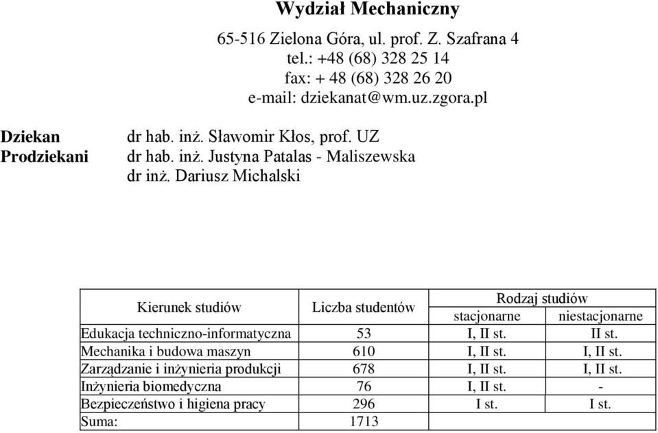 Sławomir Kłos, prof. UZ dr hab. inż. Justyna Patalas - Maliszewska dr inż.