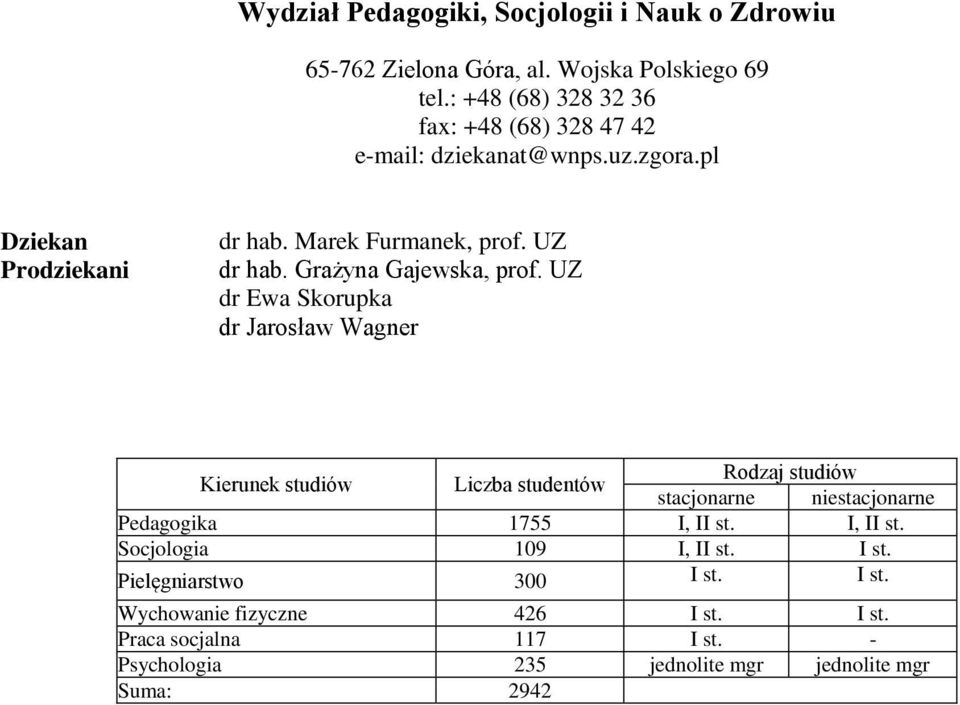 Grażyna Gajewska, prof. UZ dr Ewa Skorupka dr Jarosław Wagner Pedagogika 1755 I, II st. I, II st. Socjologia 109 I, II st.