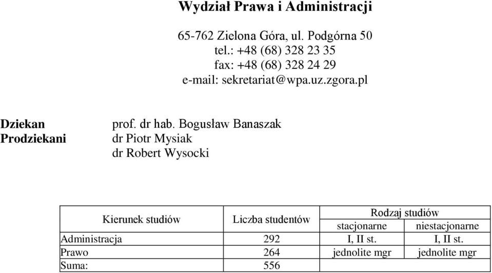 zgora.pl prof. dr hab.
