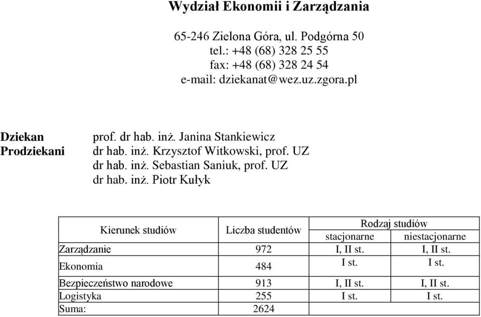 Janina Stankiewicz dr hab. inż. Krzysztof Witkowski, prof. UZ dr hab. inż. Sebastian Saniuk, prof. UZ dr hab. inż. Piotr Kułyk Zarządzanie 972 I, II st.