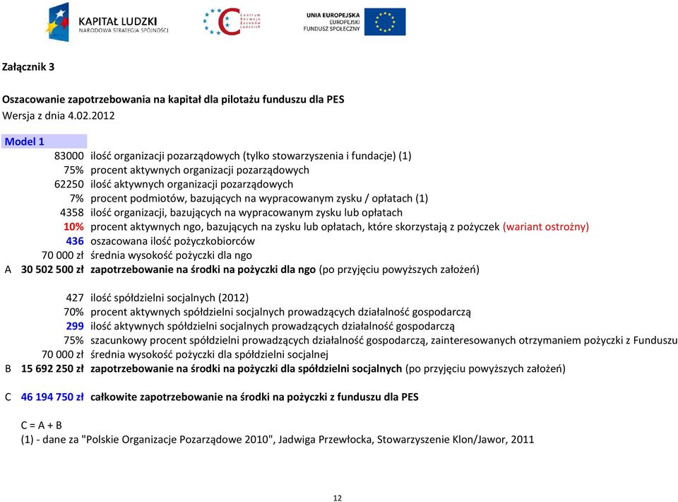 podmiotów, bazujących na wypracowanym zysku / opłatach (1) 4358 ilość organizacji, bazujących na wypracowanym zysku lub opłatach 10% procent aktywnych ngo, bazujących na zysku lub opłatach, które