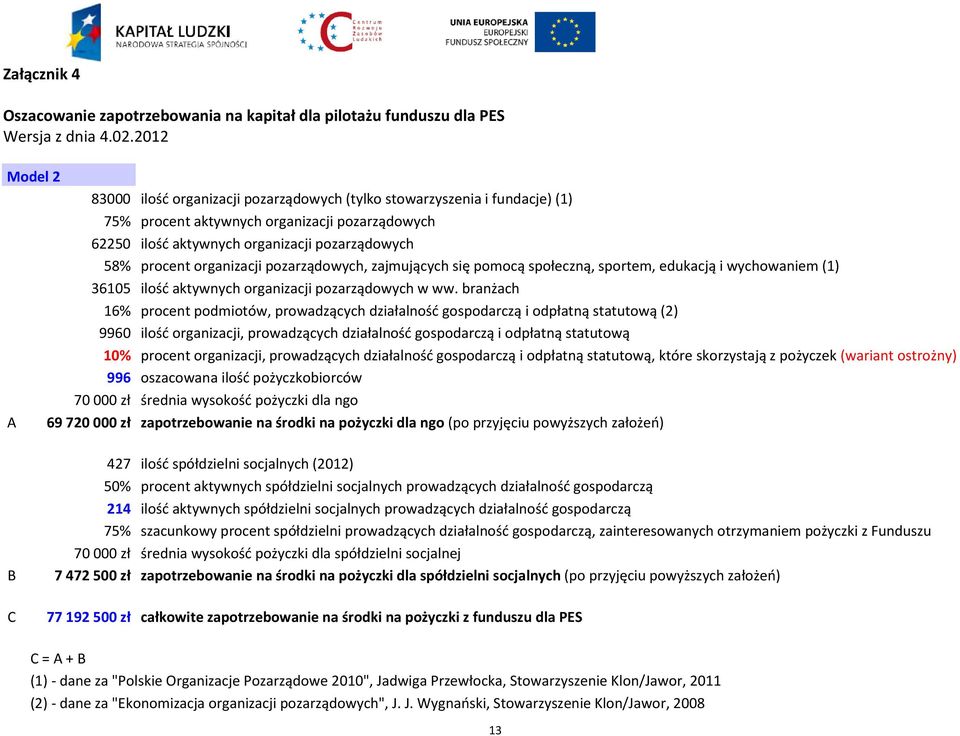 organizacji pozarządowych, zajmujących się pomocą społeczną, sportem, edukacją i wychowaniem (1) 36105 ilość aktywnych organizacji pozarządowych w ww.