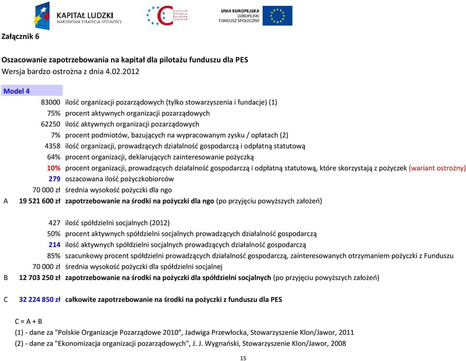 podmiotów, bazujących na wypracowanym zysku / opłatach (2) 4358 ilość organizacji, prowadzących działalność gospodarczą i odpłatną statutową 64% procent organizacji, deklarujących zainteresowanie