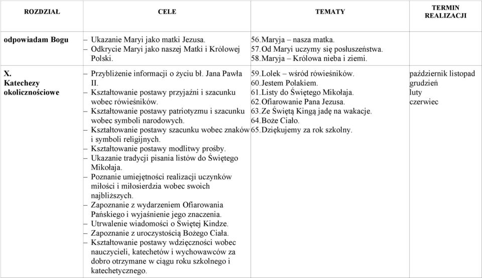 Kształtowanie postawy szacunku wobec znaków i symboli religijnych. Kształtowanie postawy modlitwy prośby. Ukazanie tradycji pisania listów do Świętego Mikołaja.