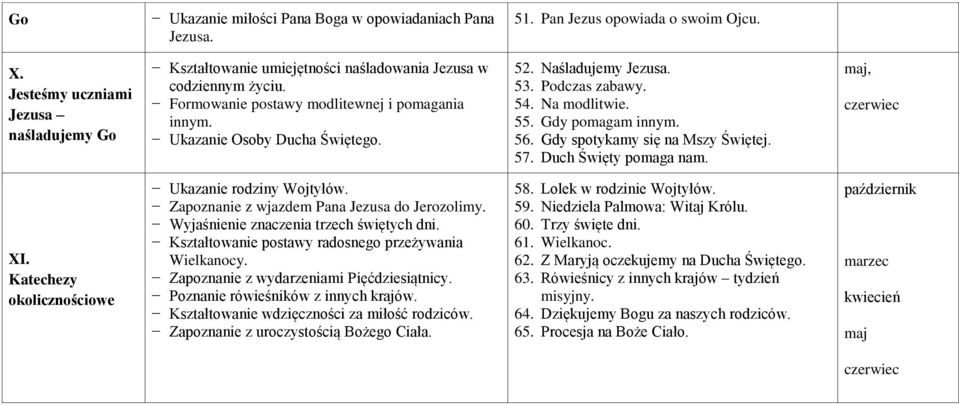 Naśladujemy Jezusa. 53. Podczas zabawy. 54. Na modlitwie. 55. Gdy pomagam innym. 56. Gdy spotykamy się na Mszy Świętej. 57. Duch Święty pomaga nam. maj, czerwiec XI.