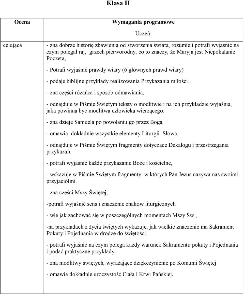 - odnajduje w Piśmie Świętym teksty o modlitwie i na ich przykładzie wyjaśnia, jaka powinna być modlitwa człowieka wierzącego.