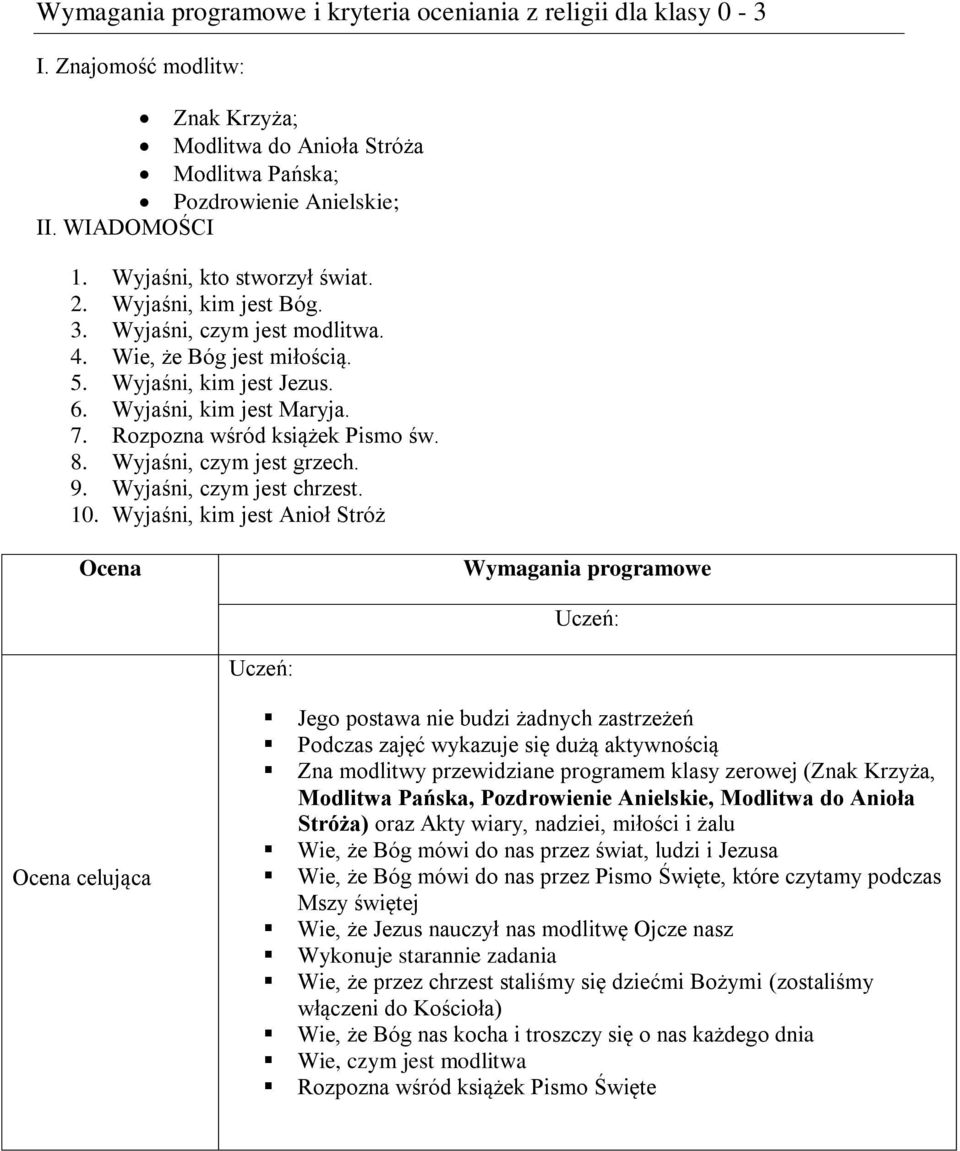 Rozpozna wśród książek Pismo św. 8. Wyjaśni, czym jest grzech. 9. Wyjaśni, czym jest chrzest. 10.