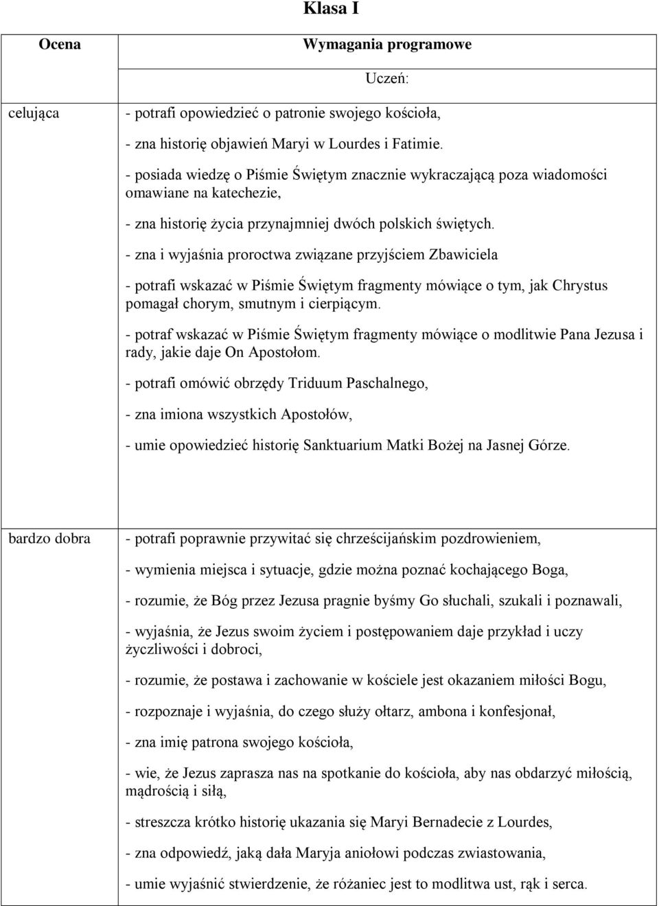 - zna i wyjaśnia proroctwa związane przyjściem Zbawiciela - potrafi wskazać w Piśmie Świętym fragmenty mówiące o tym, jak Chrystus pomagał chorym, smutnym i cierpiącym.