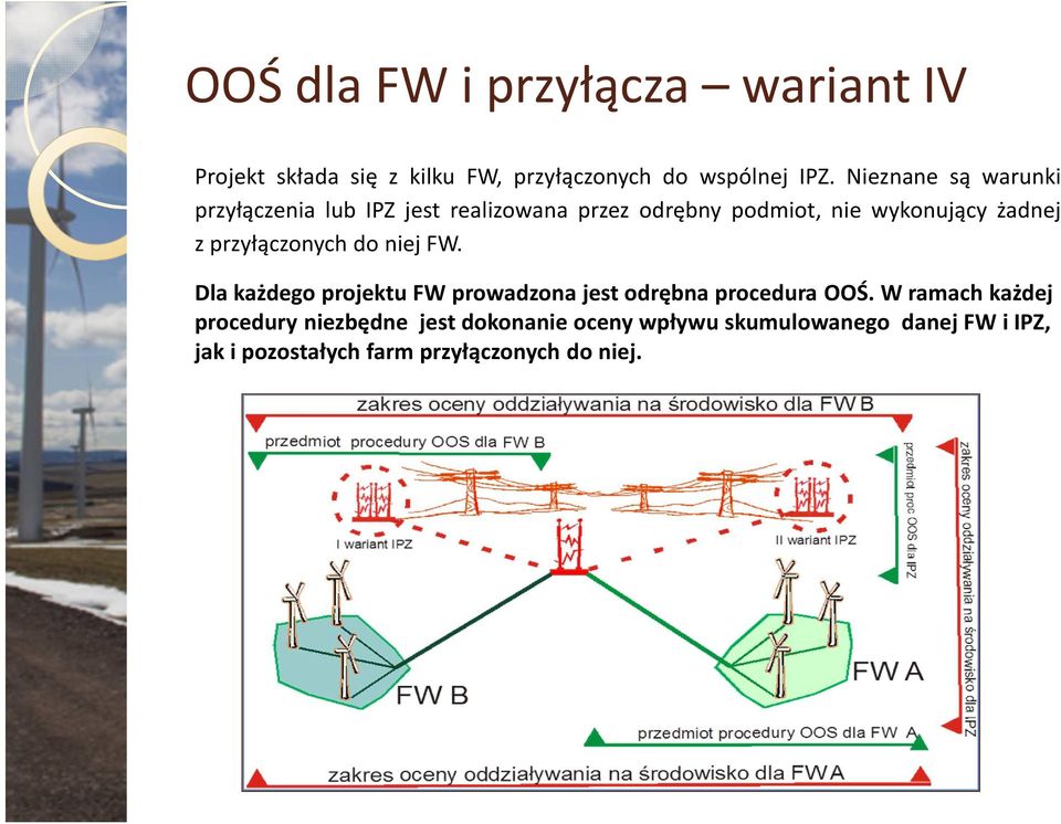 przyłączonych do niej FW. Dla każdego projektu FW prowadzona jest odrębna procedura OOŚ.