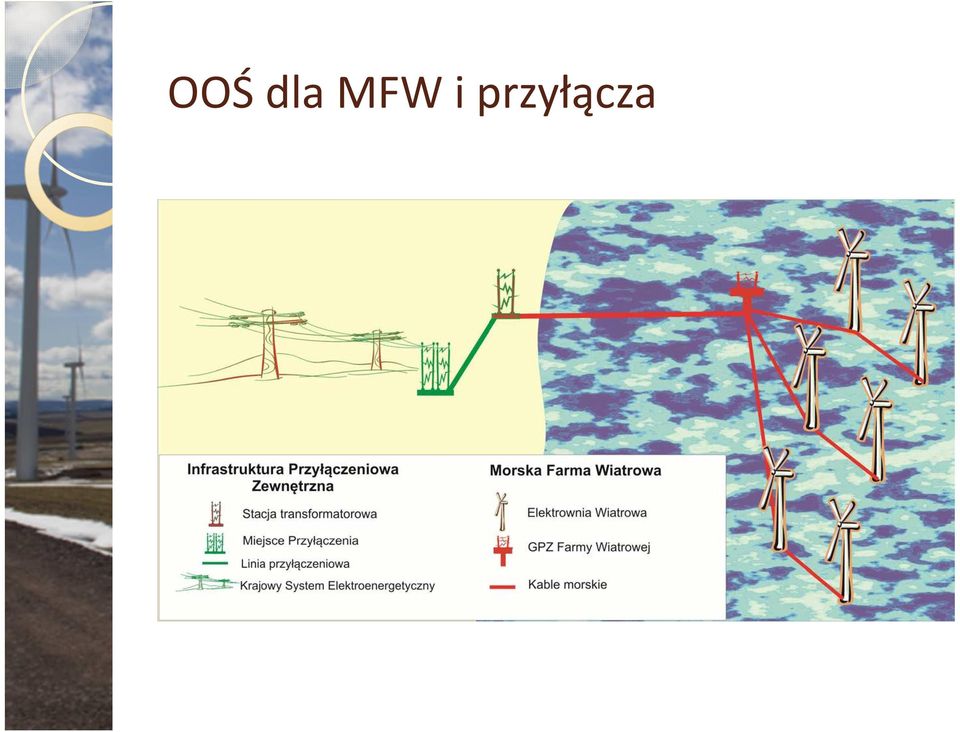 przyłącza