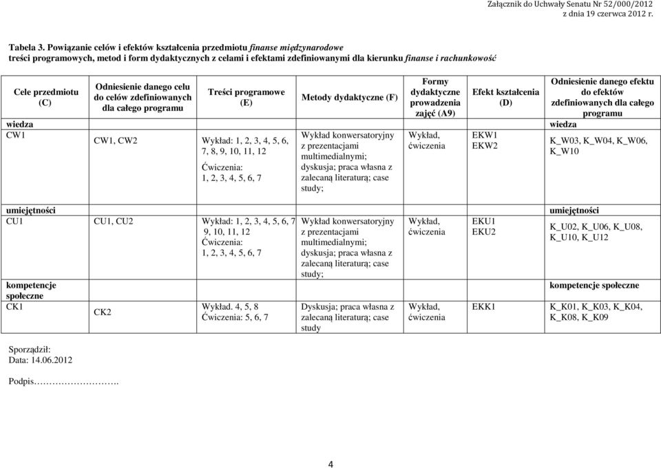 przedmiotu (C) Sporządził: Data:.06.0 Podpis.