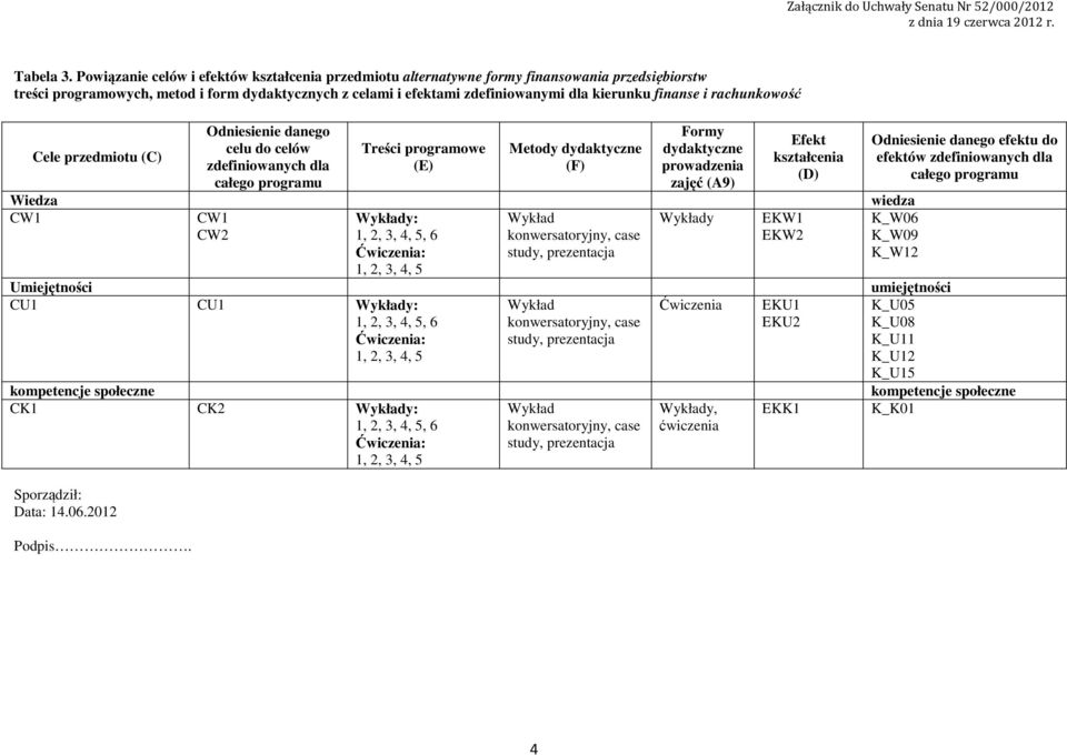 finanse i rachunkowość Cele przedmiotu (C) Sporządził: Data:.06.0 Podpis.