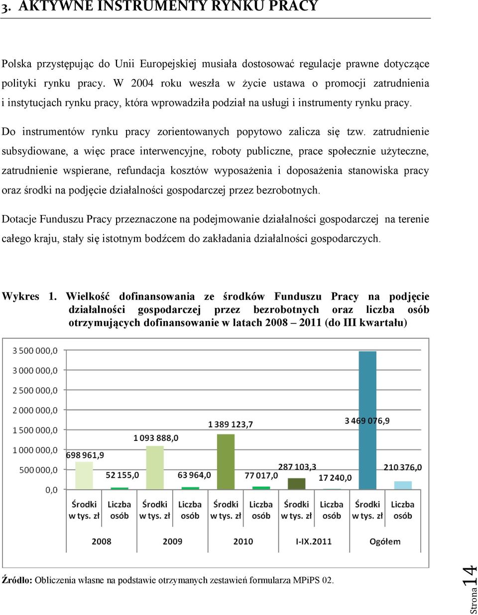 Do instrumentów rynku pracy zorientowanych popytowo zalicza się tzw.