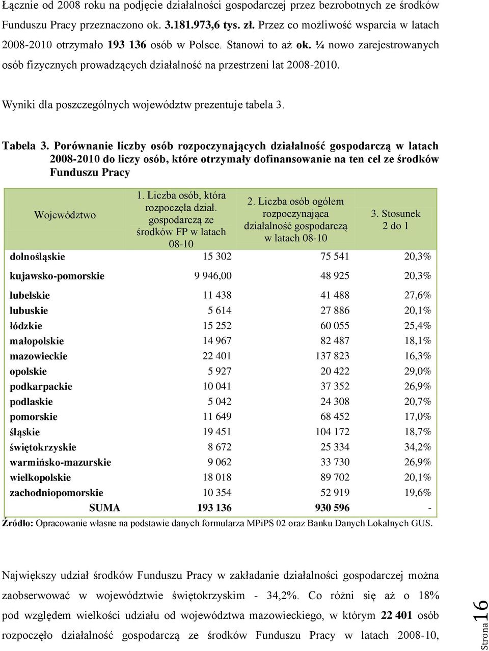 Wyniki dla poszczególnych województw prezentuje tabela 3. Tabela 3.