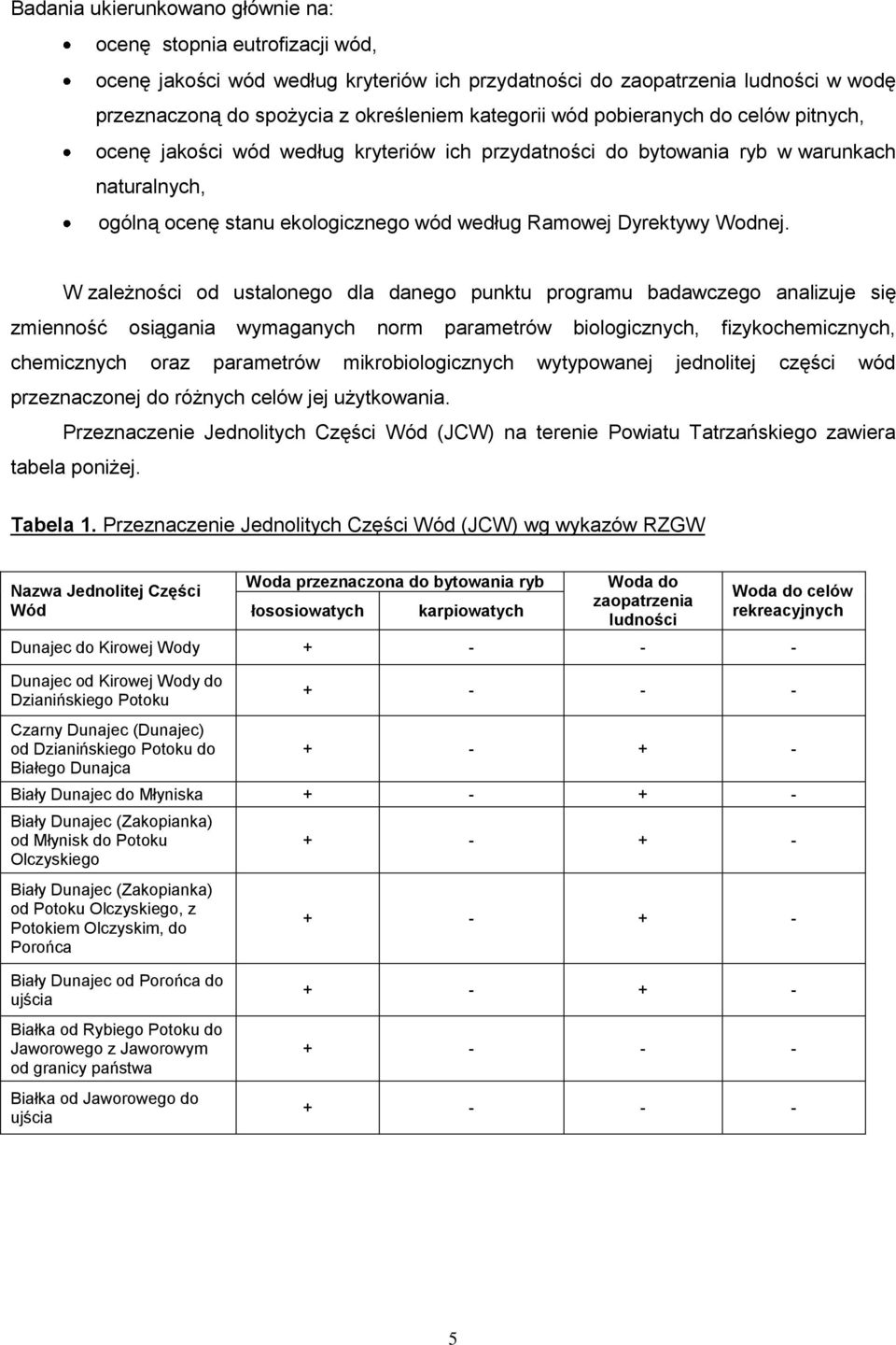 W zależności od ustalonego dla danego punktu programu badawczego analizuje się zmienność osiągania wymaganych norm parametrów biologicznych, fizykochemicznych, chemicznych oraz parametrów