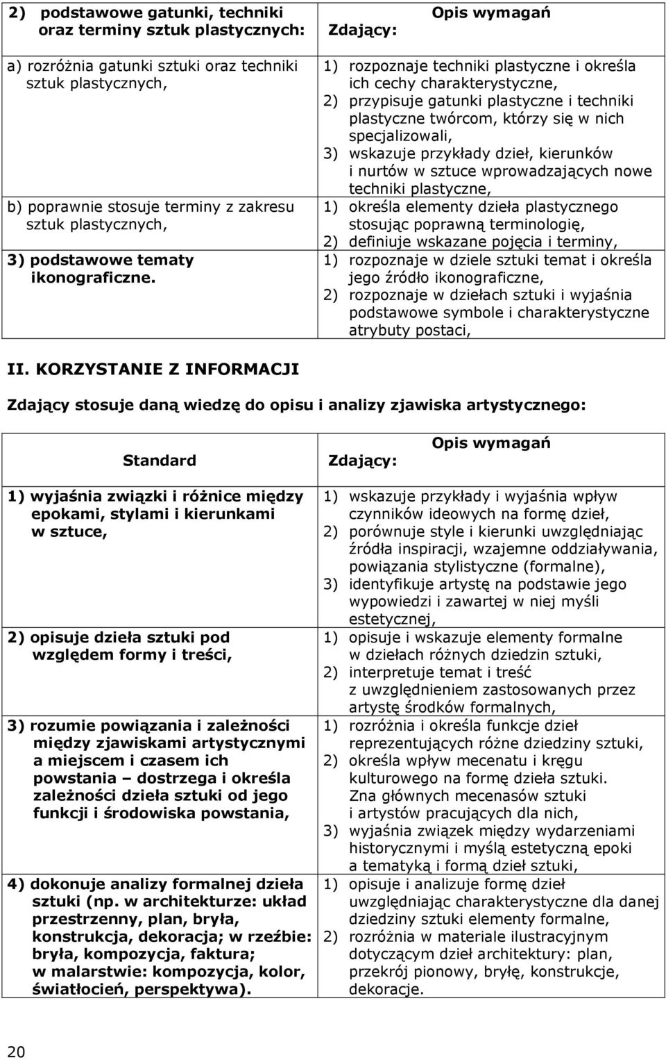 1) rozpoznaje techniki plastyczne i określa ich cechy charakterystyczne, 2) przypisuje gatunki plastyczne i techniki plastyczne twórcom, którzy się w nich specjalizowali, 3) wskazuje przykłady dzieł,