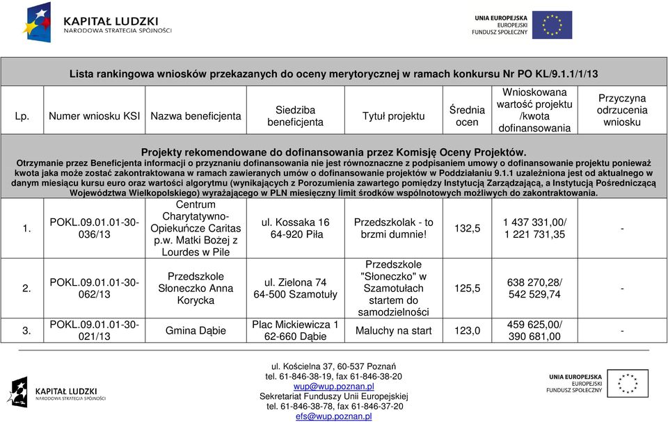 dofinansowania przez Komisję Oceny Projektów.