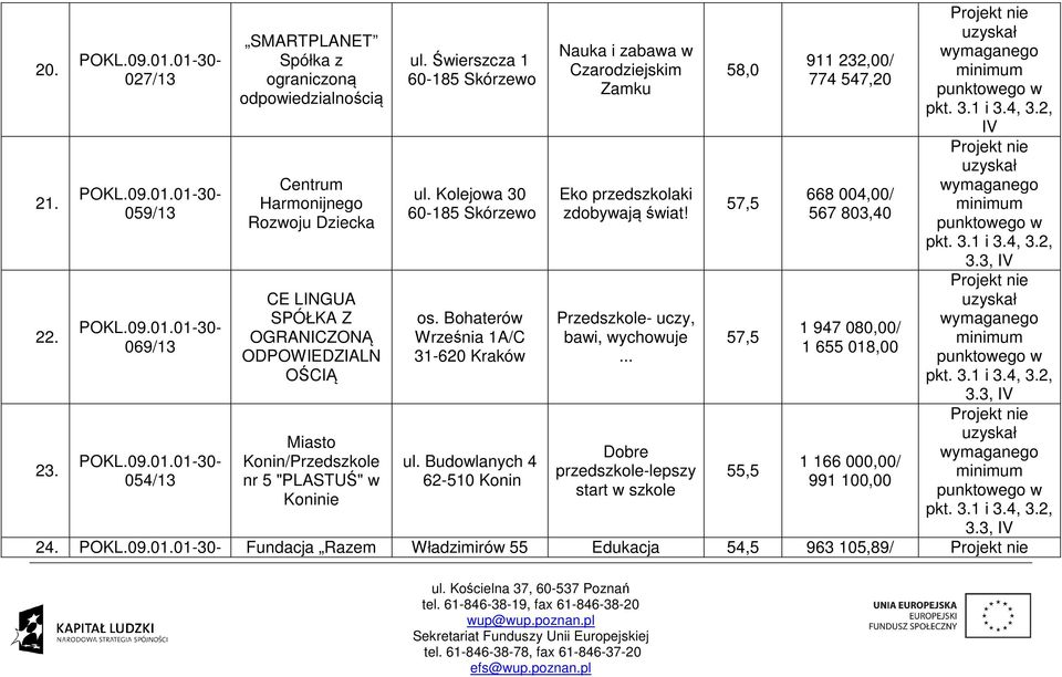 w Koninie ul. Świerszcza 1 60185 Skórzewo ul. Kolejowa 30 60185 Skórzewo os. Bohaterów Września 1A/C 31620 Kraków ul.