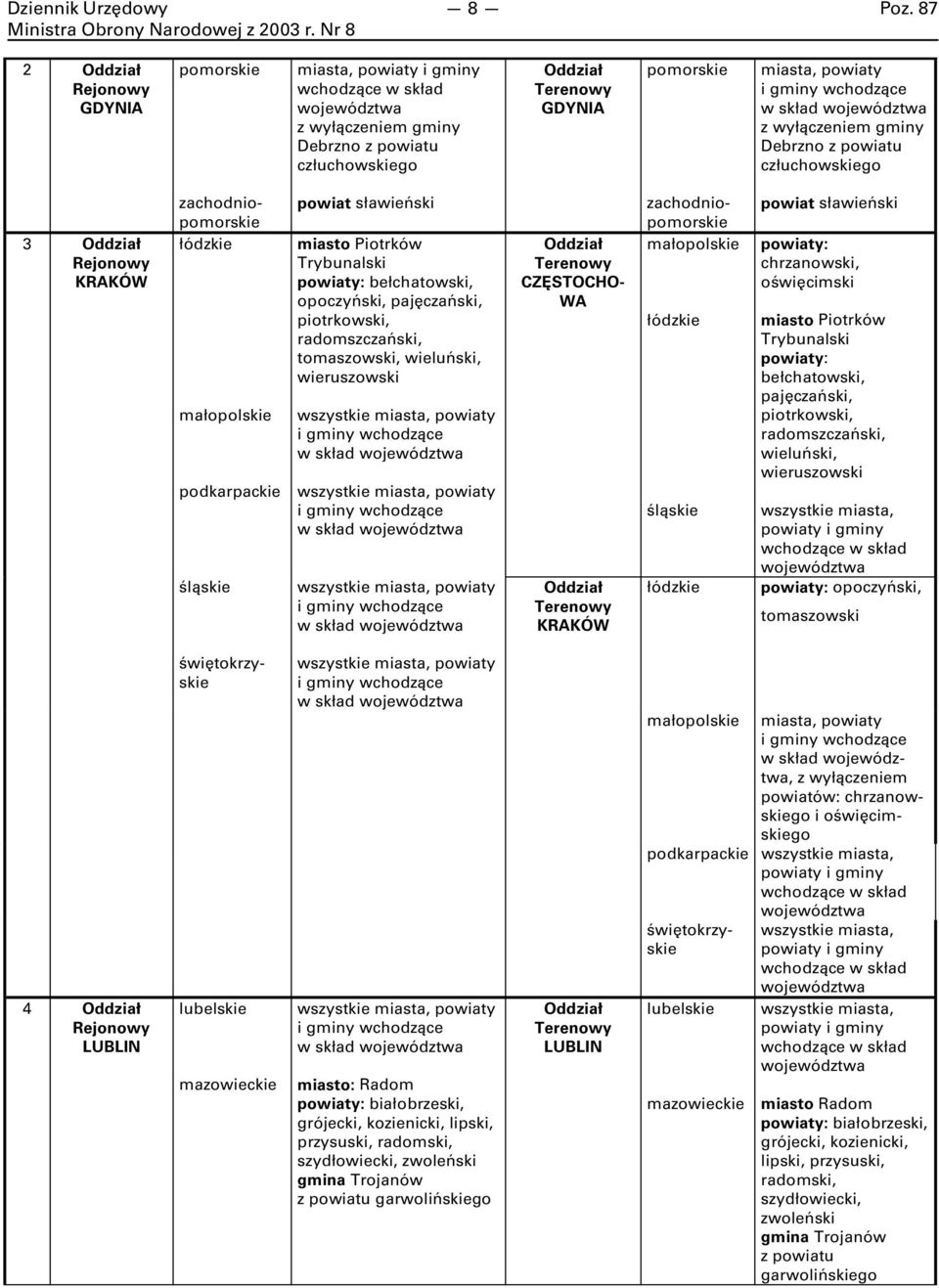 gminy wchodzące w skład województwa z wyłączeniem gminy Debrzno z powiatu człuchowskiego 3 Oddział Rejonowy KRAKÓW powiat sławieński miasto Piotrków Trybunalski powiaty: bełchatowski, opoczyński,