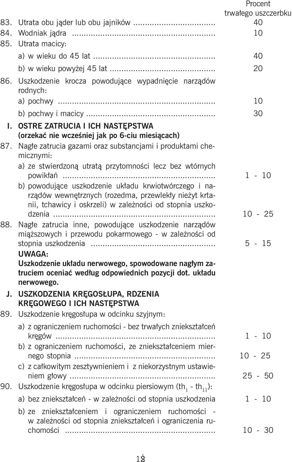 Nagłe zatrucia gazami oraz substancjami i produktami chemicznymi: a) ze stwierdzoną utratą przytomności lecz bez wtórnych powikłań.