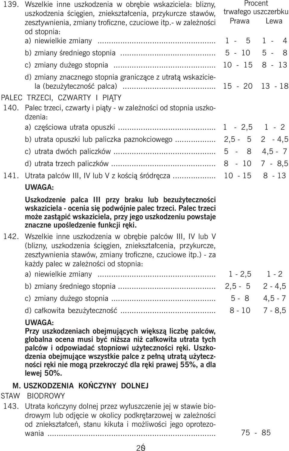 .. 10-15 8-13 d) zmiany znacznego stopnia graniczące z utratą wskaziciela (bezużyteczność palca)... 15-20 13-18 PALEC TRZECI, CZWARTY I PIĄTY 140.