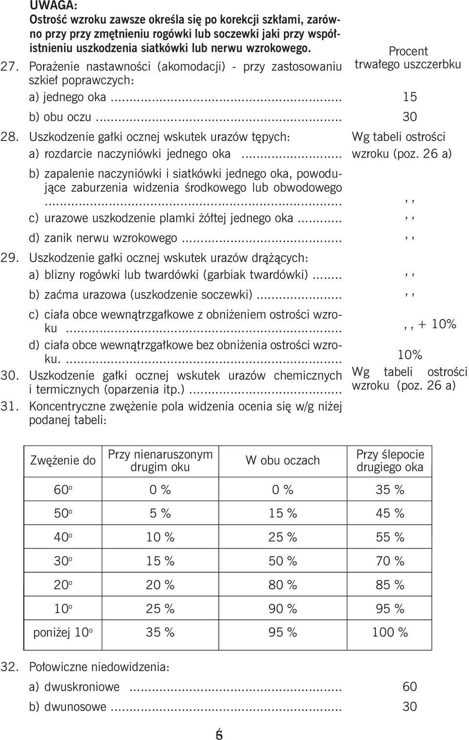 Uszkodzenie gałki ocznej wskutek urazów tępych: Wg tabeli ostrości a) rozdarcie naczyniówki jednego oka... wzroku (poz.