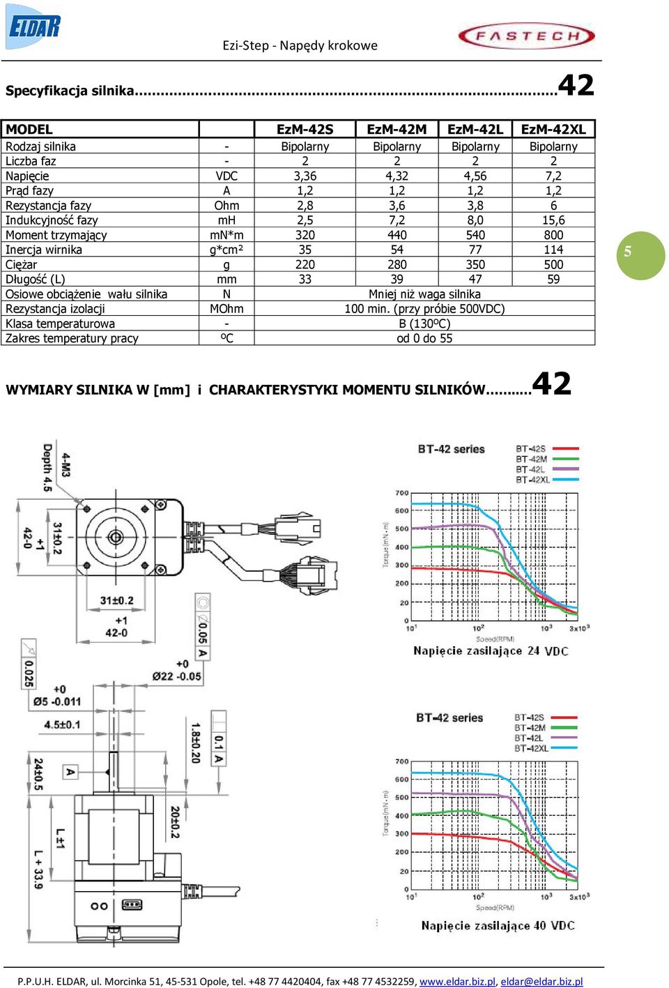 fazy A 1,2 1,2 1,2 1,2 Rezystancja fazy Ohm 2,8 3,6 3,8 6 Indukcyjność fazy mh 2,5 7,2 8,0 15,6 Moment trzymający mn*m 320 440 540 800 Inercja wirnika g*cm² 35 54