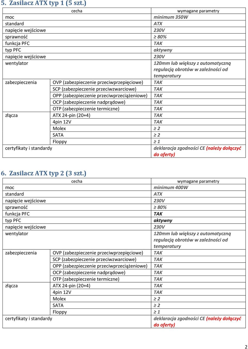 przeciwprzepięciowe) SCP (zabezpieczenie przeciwzwarciowe) OPP (zabezpieczenie przeciwprzeciążeniowe) OCP (zabezpieczenie nadprądowe) OTP (zabezpieczenie termiczne) złącza ATX 24-pin (20+4) 4pin