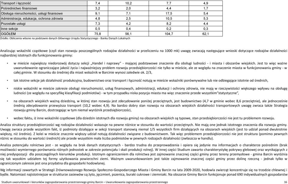 Analizując wskaźniki cząstkowe (czyli stan rozwoju poszczególnych rodzajów działalności w przeliczeniu na 1000 mk) uwagę zwracają następujące wnioski dotyczące rodzajów działalności najbardziej